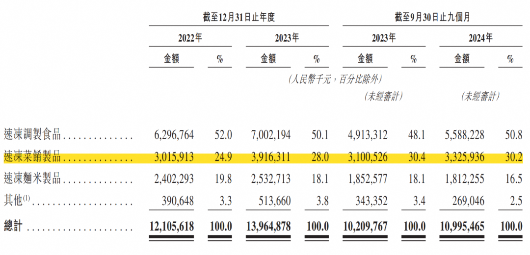 润发背后的巨头再冲港股IPOPG麻将胡了试玩海底捞、大